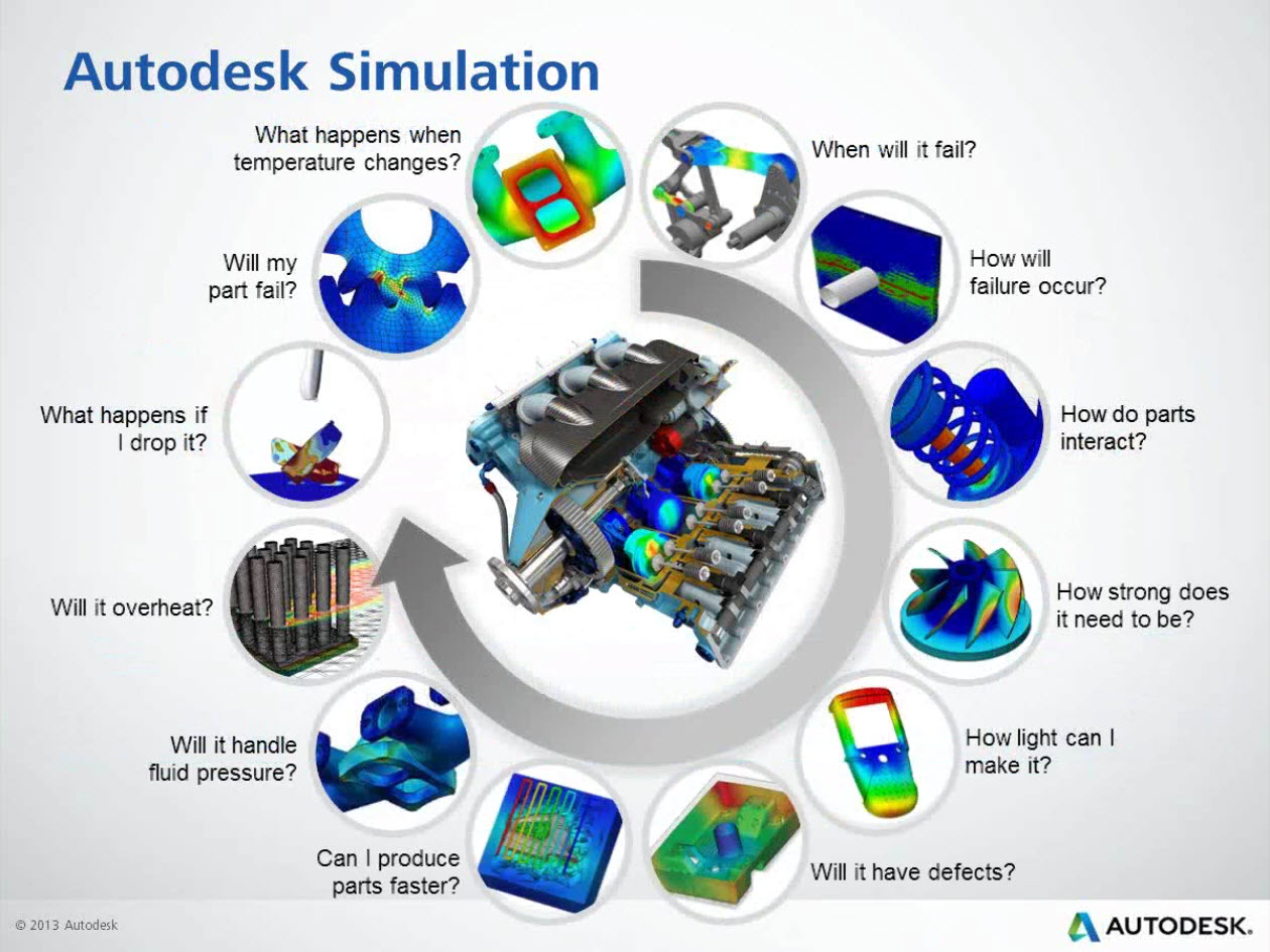 Autodesk  Free Download Simulation Mechanical 2015