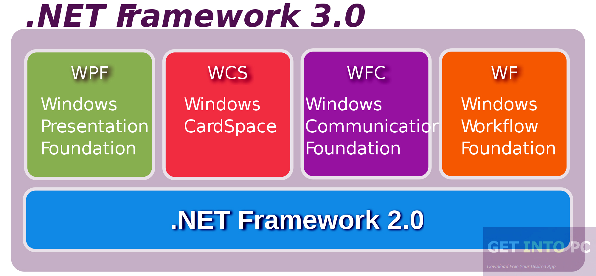 Microsoft .NET Framework 3 Latest Version Download
