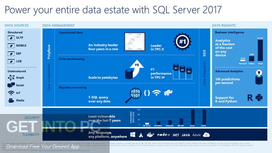 Microsoft SQL Server 2017 Enterprise Offline Installer Download-GetintoPC.com