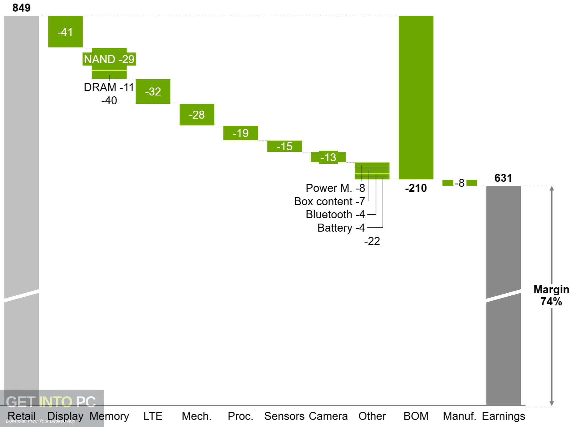Think-Cell Chart 9 for PowerPoint and Excel Latest Version Download-GetintoPC.com