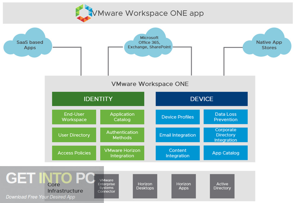 VMware Horizon Enterprise Edition + Client Latest Version Download-GetintoPC.com
