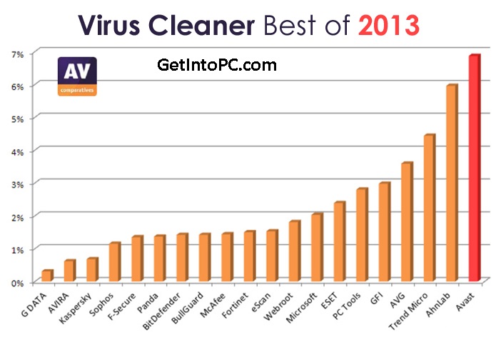avast antivirus 2013 review features