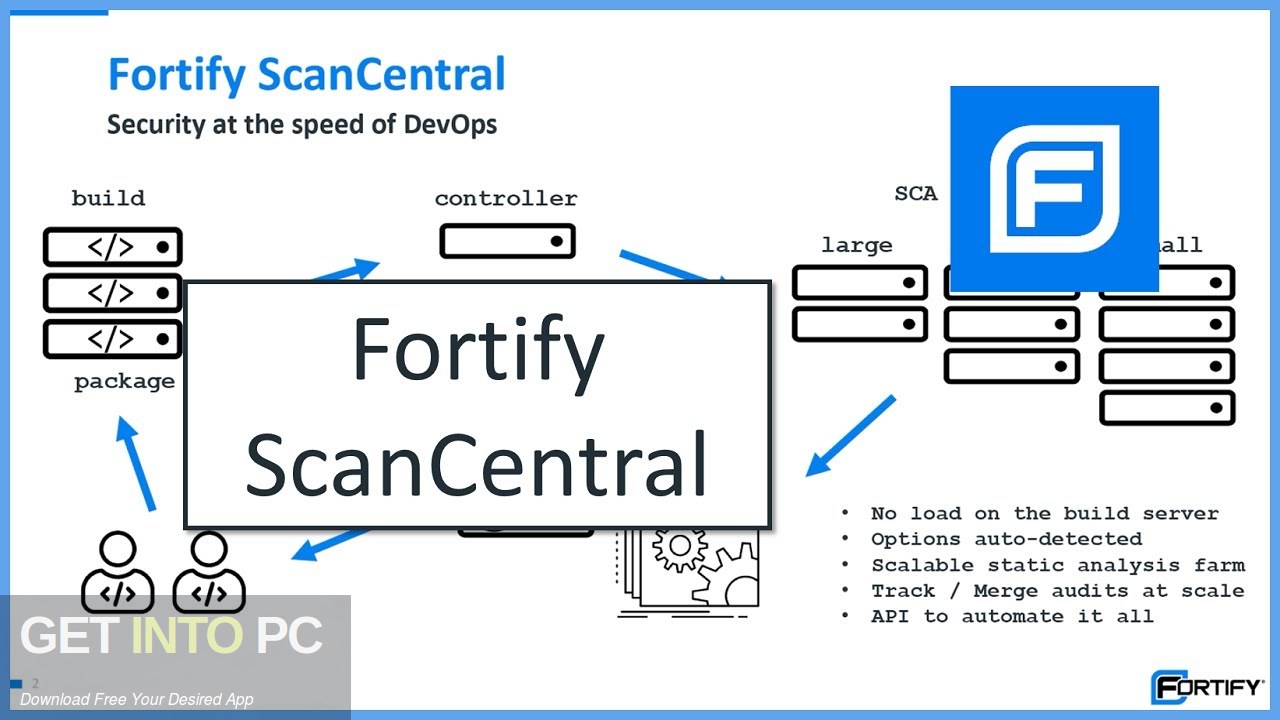 Micro Focus Fortify Static Code Analyzer Direct Link Download