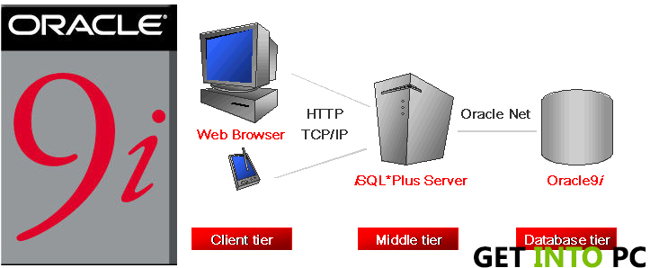 Oracle 9i Free Download