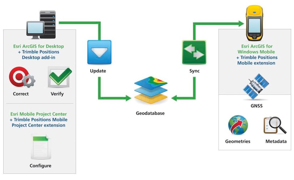 Spectra Geospatial Survey Office Free Download